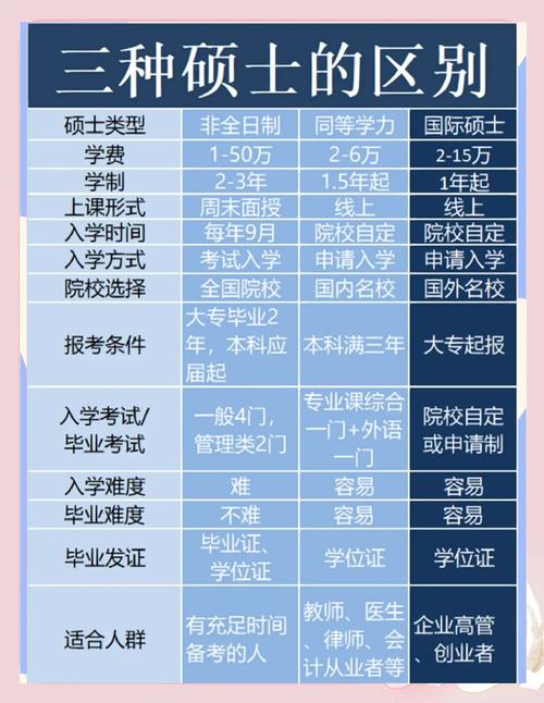 学校和专业硕士哪个好考？两者难度差异、适用人群及如何选择才更稳妥？-图3