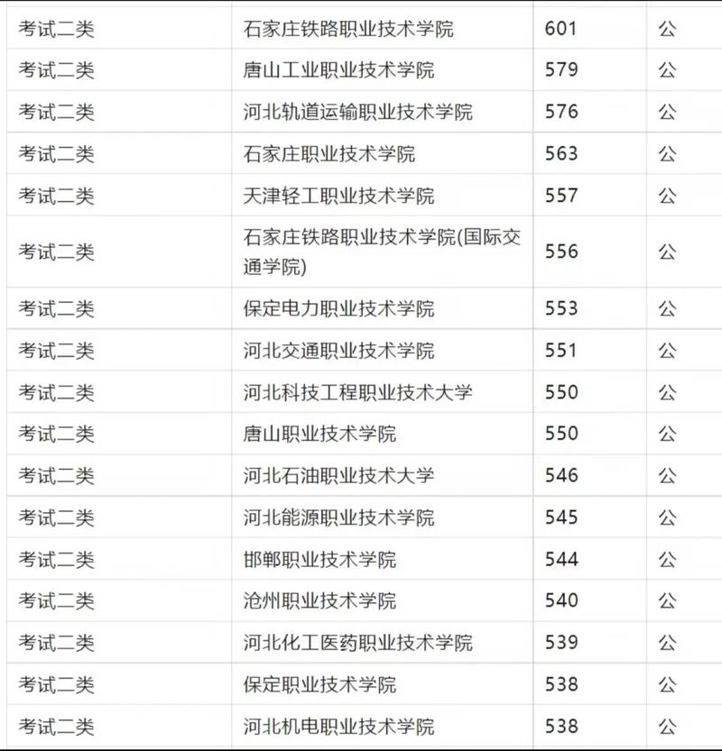 河北2025年单招录取人数是多少?各院校计划招生和实际录取情况如何?-图2 河北2025年单招录取人数是多少?各院校计划招生和实际录取情况如何?-图2
