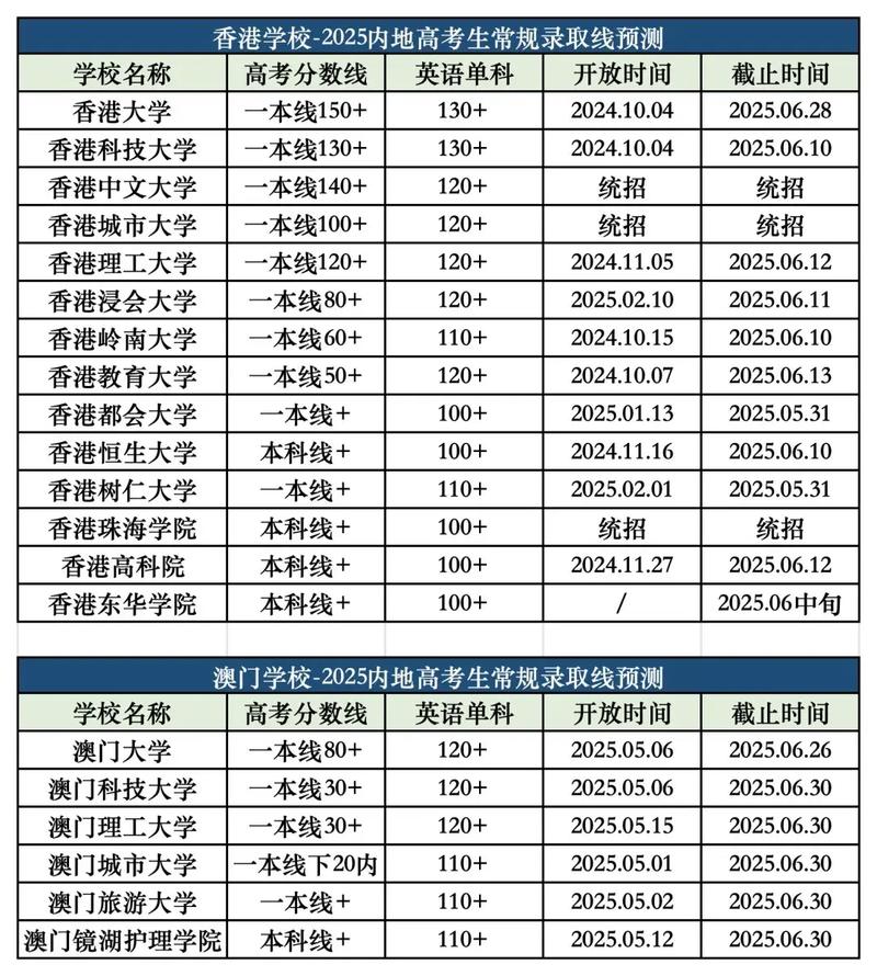 2025年澳门高校录取分数线是多少?不同院校专业有何差异?内地考生需满足哪些具体条件?-图1 2025年澳门高校录取分数线是多少?不同院校专业有何差异?内地考生需满足哪些具体条件?-图1
