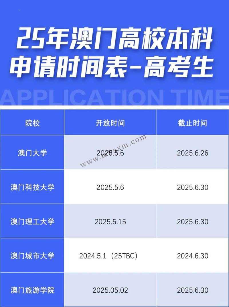 2025年澳门高校录取分数线是多少?不同院校专业有何差异?内地考生需满足哪些具体条件?-图2 2025年澳门高校录取分数线是多少?不同院校专业有何差异?内地考生需满足哪些具体条件?-图2