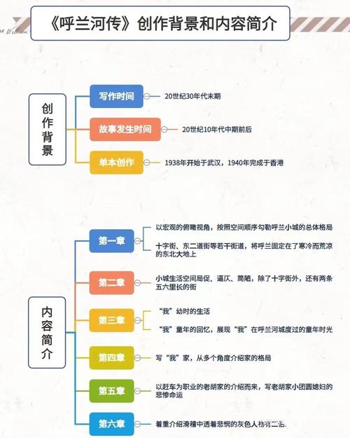 呼兰河传思维导图图片能直观呈现萧红笔下东北民俗与人物命运的交织吗?-图2 呼兰河传思维导图图片能直观呈现萧红笔下东北民俗与人物命运的交织吗?-图2