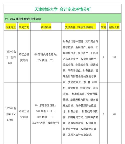 会计金融硕士哪个更易上岸?考试科目、报录比与难度差异全解析-图1 会计金融硕士哪个更易上岸?考试科目、报录比与难度差异全解析-图1