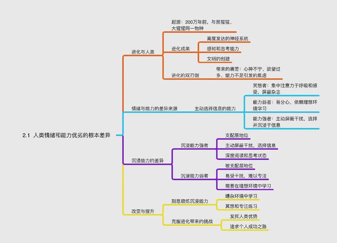 思维导图协作中如何高效整合多成员创意并确保信息同步?-图1 思维导图协作中如何高效整合多成员创意并确保信息同步?-图1