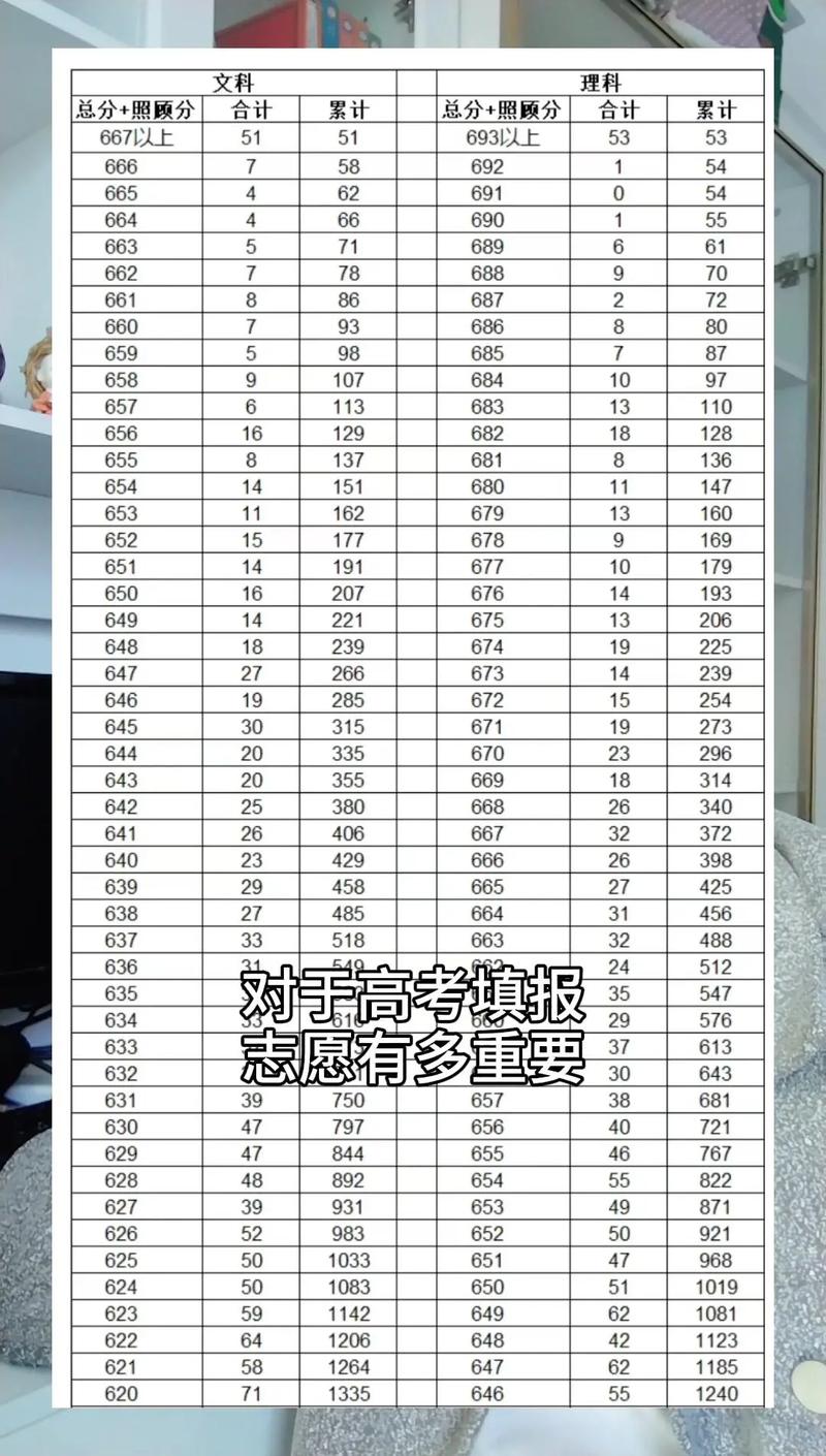 云南高考录取最低分到底有多低？不同批次和院校的最差录取分差异有多大？-图3