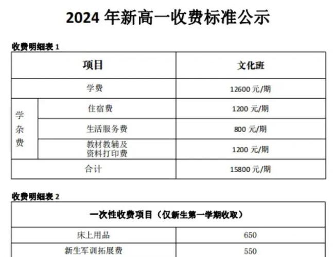 高碑店中学2025年录取分数线是多少?不同批次或特殊类型考生有分数差异吗?-图3 高碑店中学2025年录取分数线是多少?不同批次或特殊类型考生有分数差异吗?-图3