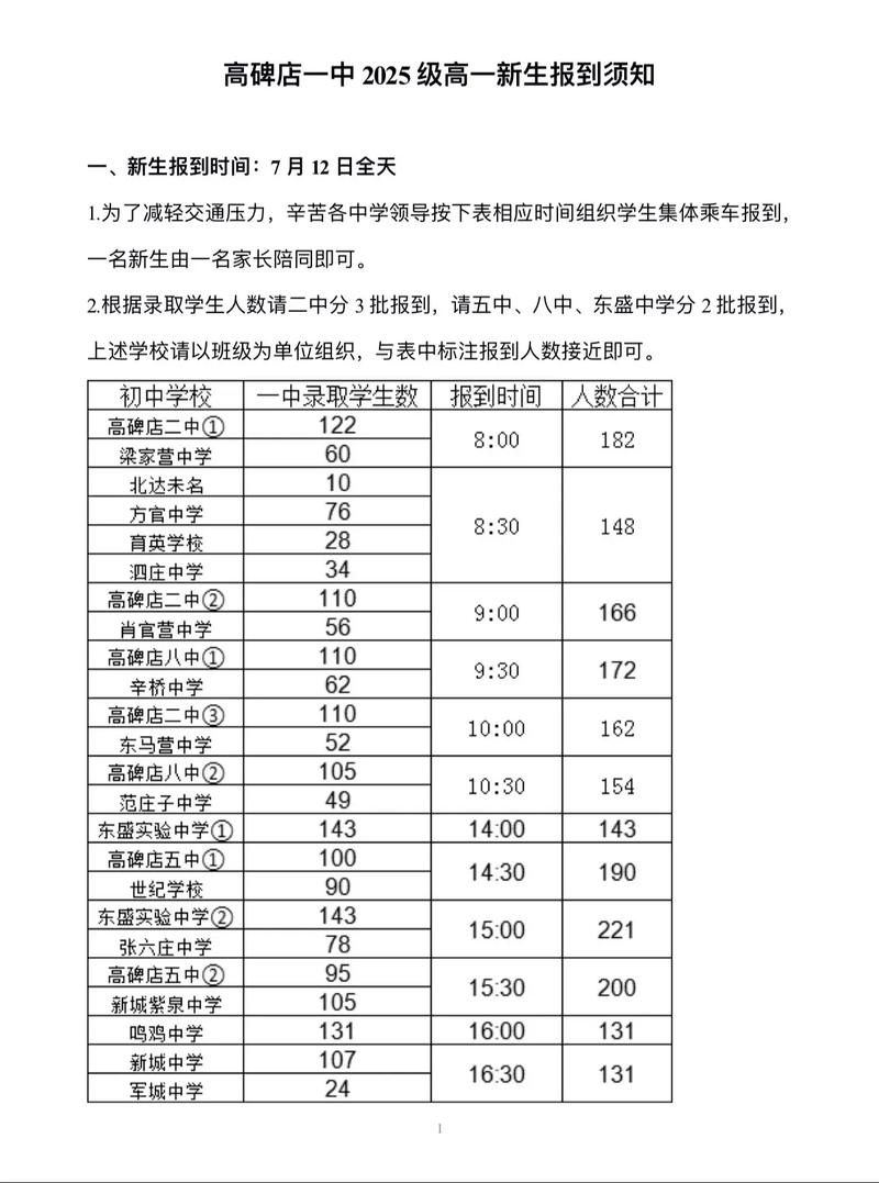 高碑店中学2025年录取分数线是多少?不同批次或特殊类型考生有分数差异吗?-图1 高碑店中学2025年录取分数线是多少?不同批次或特殊类型考生有分数差异吗?-图1