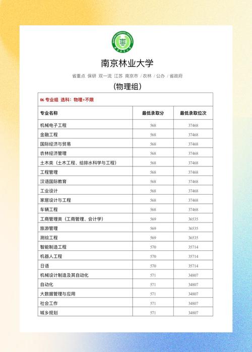 211高校在江苏录取分数线是多少?不同年份、不同专业有何差异?如何科学定位目标院校?-图3 211高校在江苏录取分数线是多少?不同年份、不同专业有何差异?如何科学定位目标院校?-图3