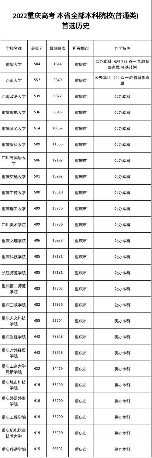 重庆本科录取前多少名-图1 重庆本科录取前多少名-图1