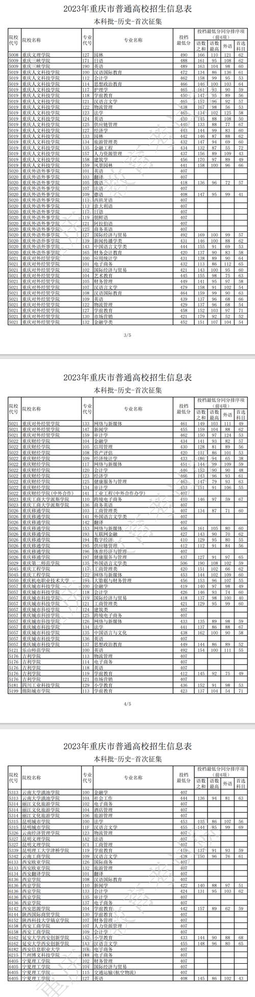 重庆本科录取前多少名-图2 重庆本科录取前多少名-图2