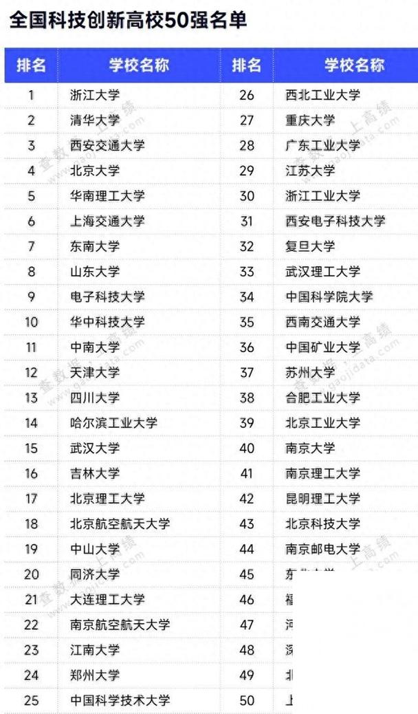 研究生选校，如何判断最好大学？是看学科排名、导师资源还是就业竞争力？-图3