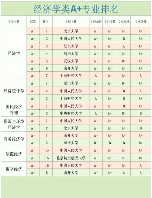 研究生选校，如何判断最好大学？是看学科排名、导师资源还是就业竞争力？-图2