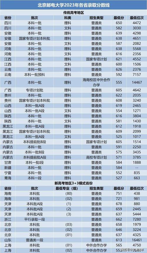 河北邮政录取线具体是多少？不同岗位、地区的分数线差异大吗？-图2