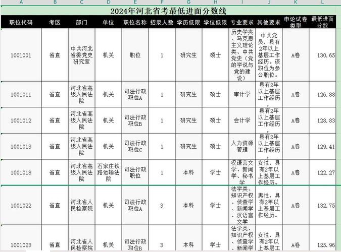 河北邮政录取线具体是多少？不同岗位、地区的分数线差异大吗？-图3