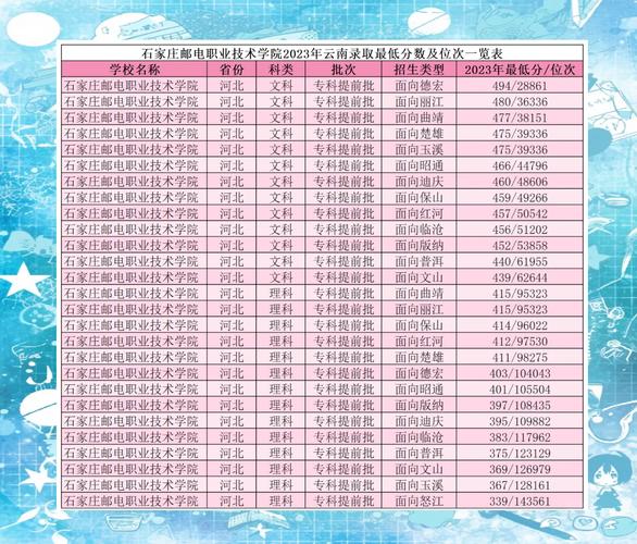 河北邮政录取线具体是多少？不同岗位、地区的分数线差异大吗？-图1