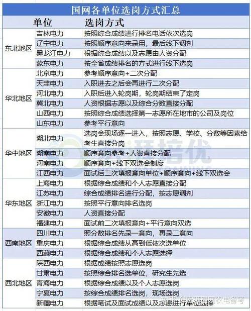 国网与考研的难度如何权衡？不同背景的考生该如何选择更适合自己的道路？-图2