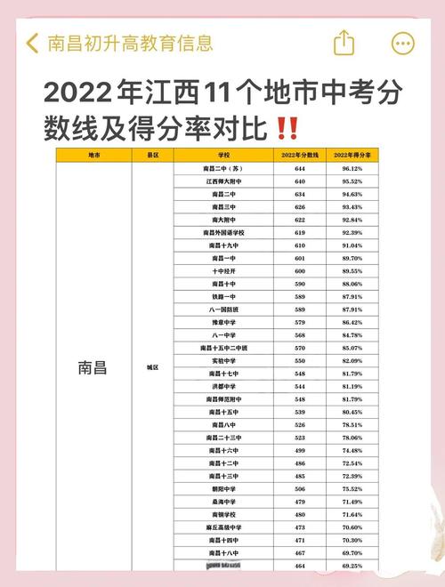 江西瑞昌2025年各高中中考录取分数线具体是多少?不同学校、不同批次分数线有何差异?-图2 江西瑞昌2025年各高中中考录取分数线具体是多少?不同学校、不同批次分数线有何差异?-图2