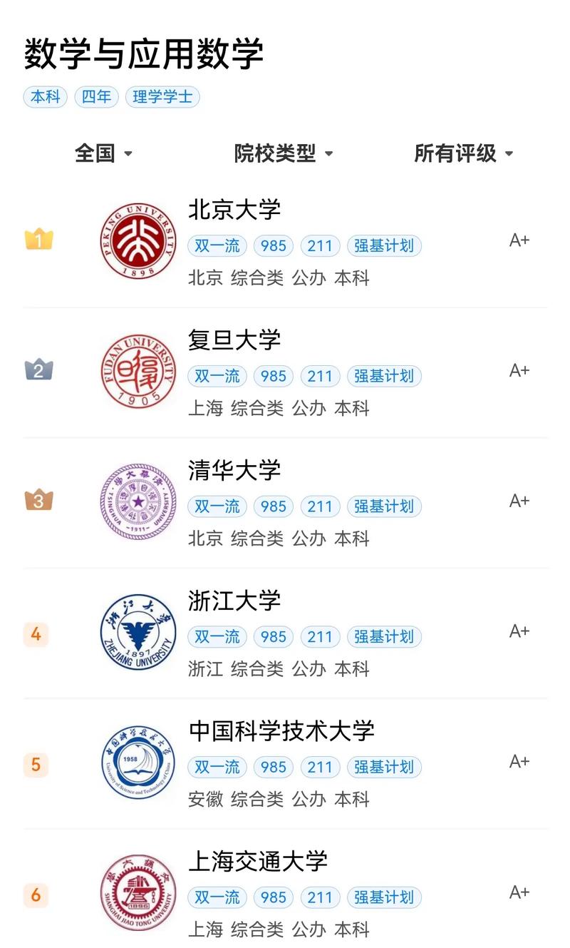 学科教育数学考研，哪些学校的师资、就业和课程设置更具优势？-图3