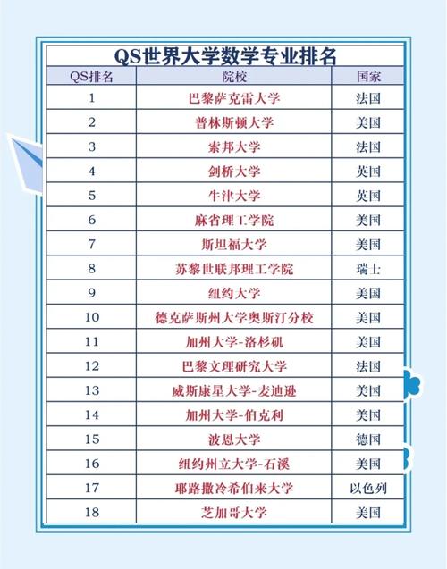 学科教育数学考研，哪些学校的师资、就业和课程设置更具优势？-图2
