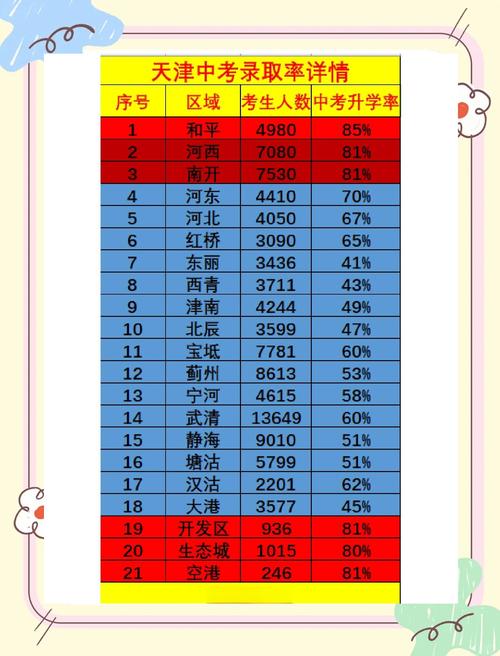 中考录取多少名能复读？未被录取或被不理想学校录取后，复读有哪些条件和限制？-图3