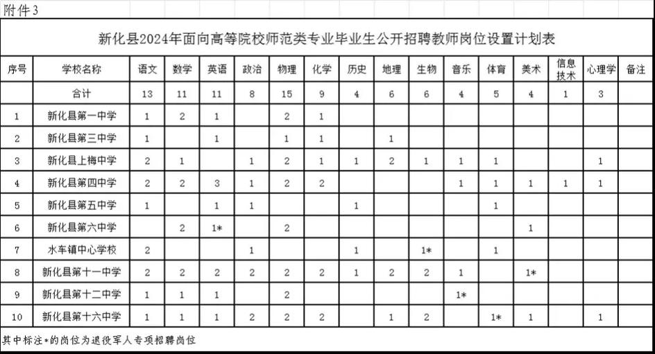 新化师范2025年录取分数线是多少？不同专业和录取批次分数有差异吗？-图1
