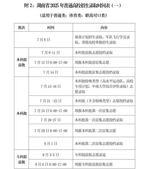 湖南高考志愿录取规则是怎样的?不同批次能填报多少个志愿?录取顺序又是什么?-图2 湖南高考志愿录取规则是怎样的?不同批次能填报多少个志愿?录取顺序又是什么?-图2