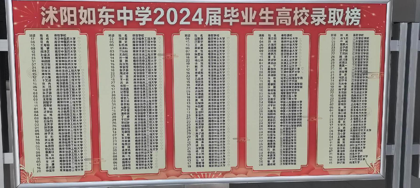 如东中学今年录取人数具体是多少?不同班级或录取批次是否有差异?历年录取趋势如何变化?-图2 如东中学今年录取人数具体是多少?不同班级或录取批次是否有差异?历年录取趋势如何变化?-图2