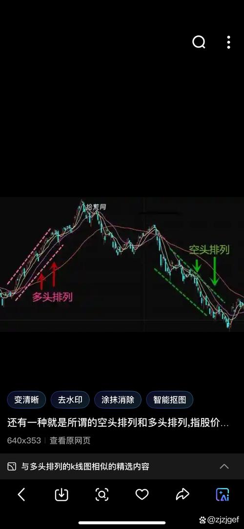 腾飞K线与思维，如何用K线语言解码市场情绪，实现认知跃迁？-图2