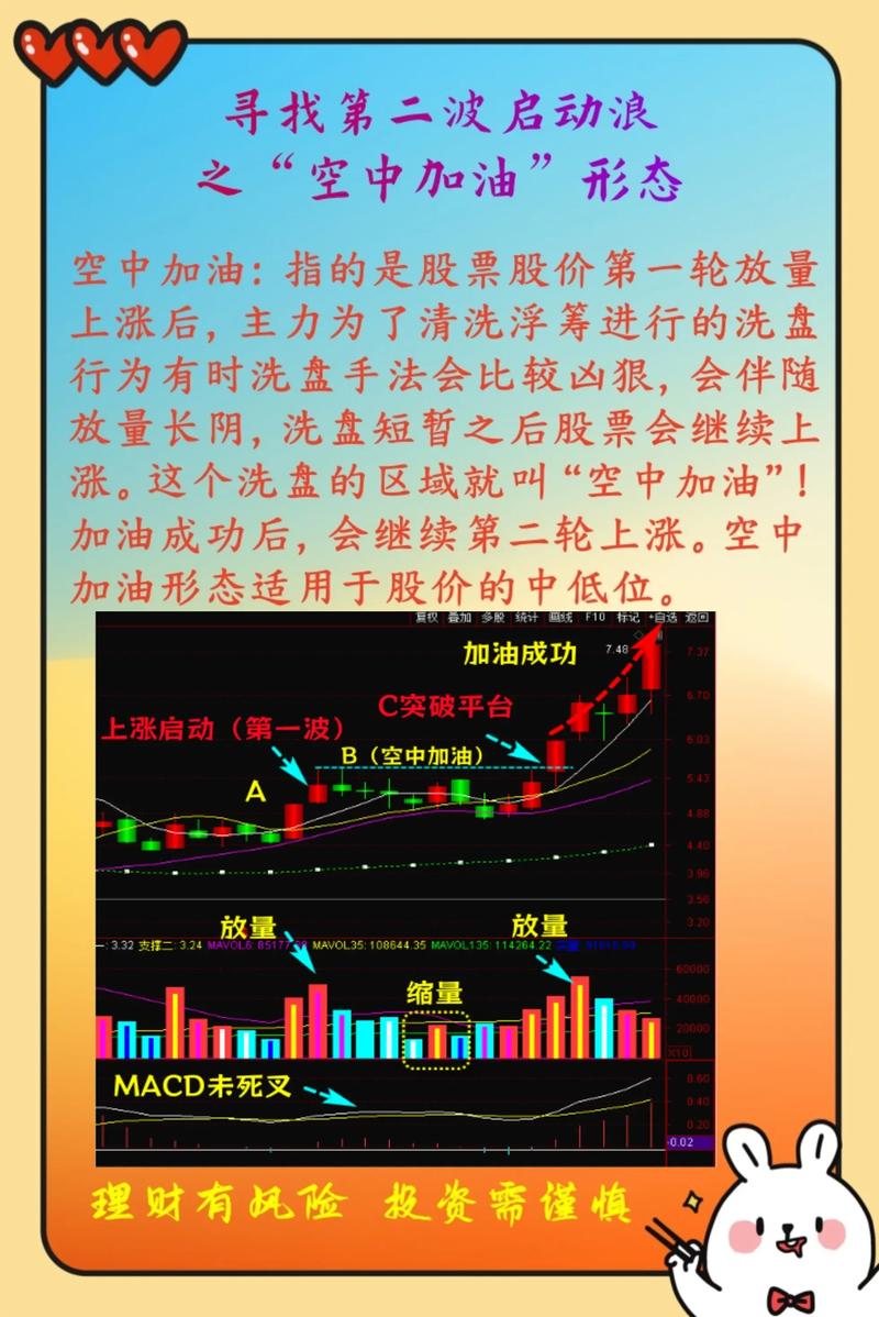 腾飞K线与思维，如何用K线语言解码市场情绪，实现认知跃迁？-图1