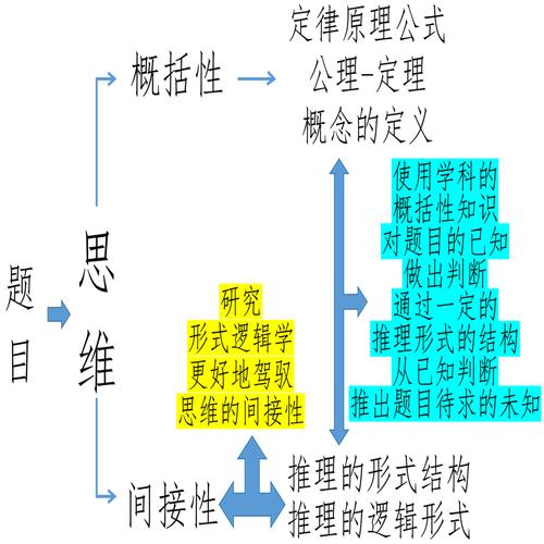 逻辑学思维的形式有哪些具体类型，它们如何塑造我们的认知与推理过程？-图1