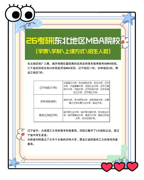 黑龙江MBA报名条件具体有哪些？学历、工作经验要求是什么？是否需要提前面试或联考？-图2