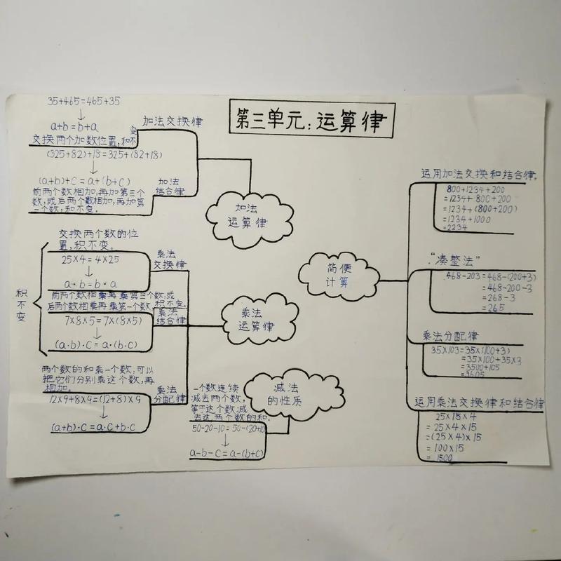 数学即思维，这种思维如何重塑我们的认知边界，又是否适用于所有学科？-图1