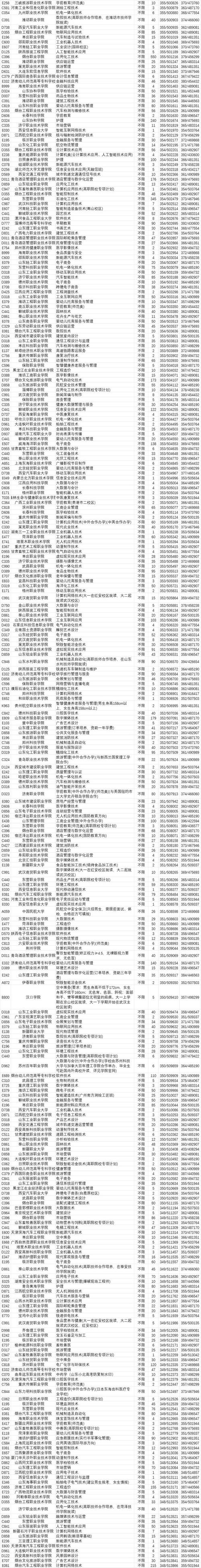 今年专科录取时间具体是哪天？不同省份和批次会有差异吗？需要关注哪些官方通知？-图2