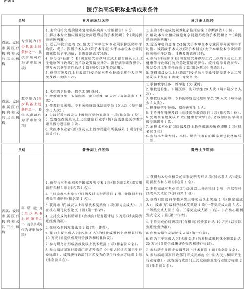 河北卫生职称报名条件有哪些具体要求?不同学历和工作年限对应哪些资格?-图1 河北卫生职称报名条件有哪些具体要求?不同学历和工作年限对应哪些资格?-图1