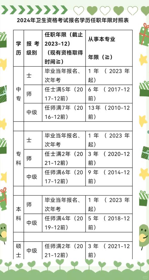 河北卫生职称报名条件有哪些具体要求?不同学历和工作年限对应哪些资格?-图3 河北卫生职称报名条件有哪些具体要求?不同学历和工作年限对应哪些资格?-图3