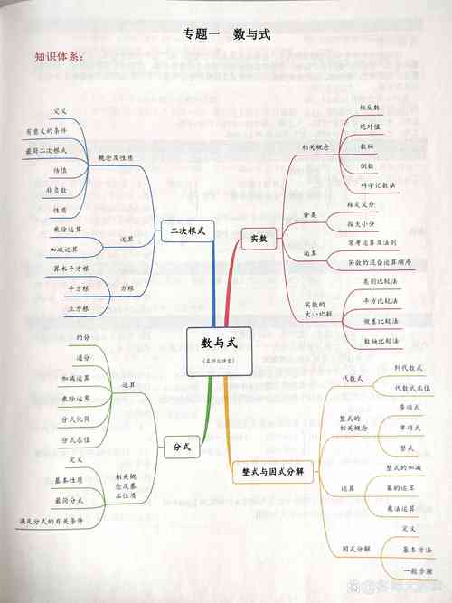 式的思维导图究竟指哪种具体式?是结构范式、方法论模型还是特定应用场景下的可视化工具?其核心逻辑与普通思维导图的差异在哪里?-图1 式的思维导图究竟指哪种具体式?是结构范式、方法论模型还是特定应用场景下的可视化工具?其核心逻辑与普通思维导图的差异在哪里?-图1
