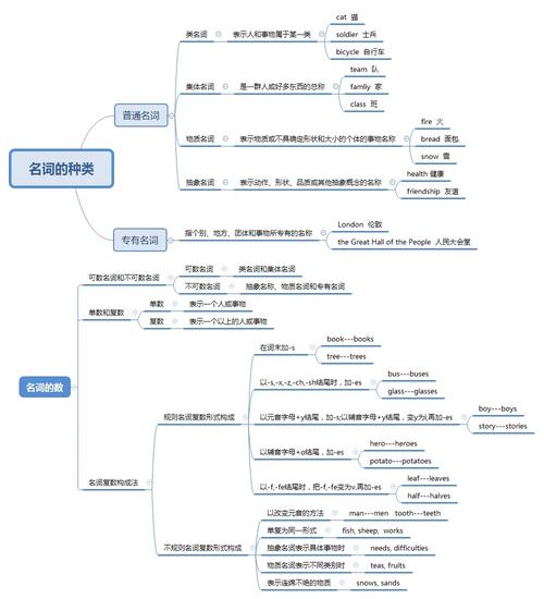 思维导图的核心定义是什么？它如何帮助提升信息整理与记忆效率？-图1