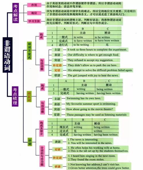 思维导图的核心定义是什么？它如何帮助提升信息整理与记忆效率？-图2
