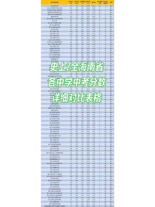 海南长流中学近年录取分数线是多少？不同年份和录取批次有何差异？-图1