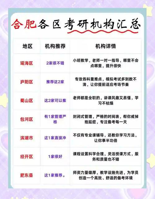 合肥考研培训班哪家教学质量更靠谱？课程设置与上岸率如何平衡？-图3