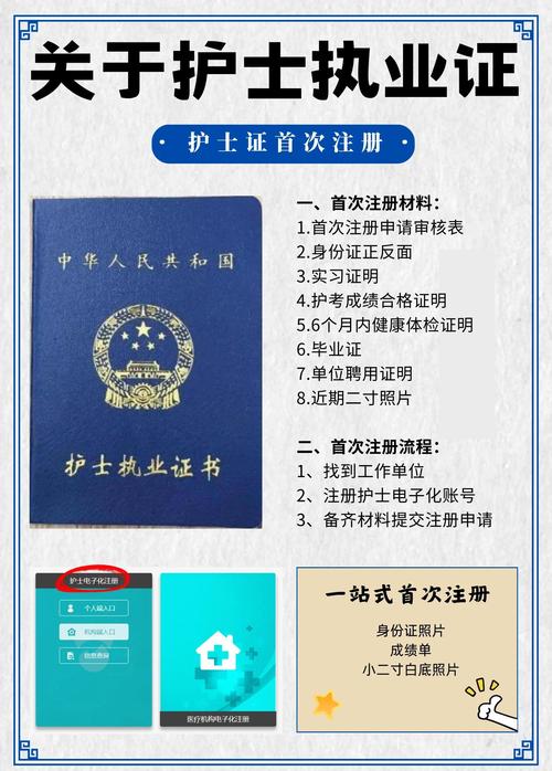 甘肃执业护士报名条件有哪些具体要求？学历、专业及工作年限有何限制？-图2