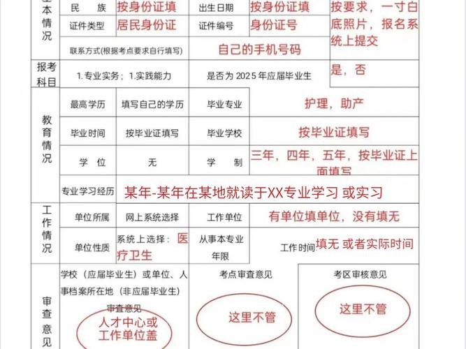 甘肃执业护士报名条件有哪些具体要求？学历、专业及工作年限有何限制？-图1