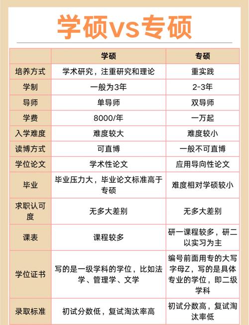 金融专硕与学硕难度差异究竟体现在哪些维度?考试科目、培养模式与就业前景如何影响选择?-图1 金融专硕与学硕难度差异究竟体现在哪些维度?考试科目、培养模式与就业前景如何影响选择?-图1