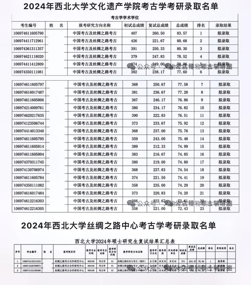 考古学专业考研选校如何权衡?院校实力、研究方向与就业前景哪个更关键?-图1 考古学专业考研选校如何权衡?院校实力、研究方向与就业前景哪个更关键?-图1