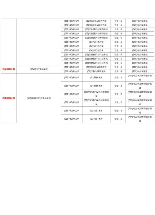 考古学专业考研选校如何权衡?院校实力、研究方向与就业前景哪个更关键?-图3 考古学专业考研选校如何权衡?院校实力、研究方向与就业前景哪个更关键?-图3