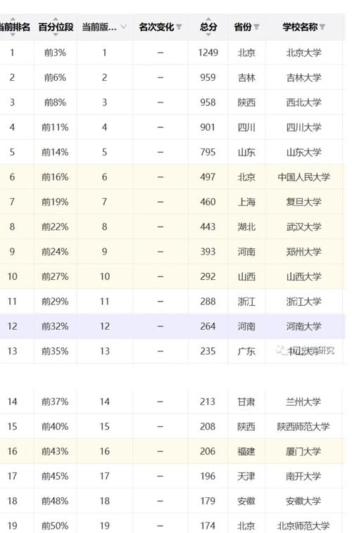 考古学专业考研选校如何权衡？院校实力、研究方向与就业前景哪个更关键？-图2