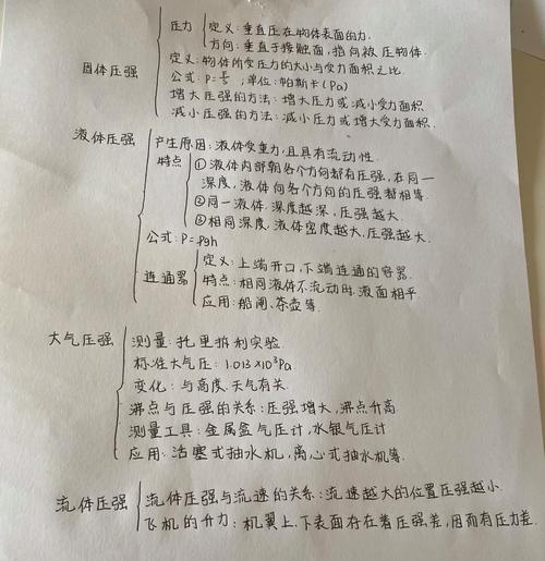 压强思维导图，如何系统梳理核心概念、公式推导与实际应用场景？-图1
