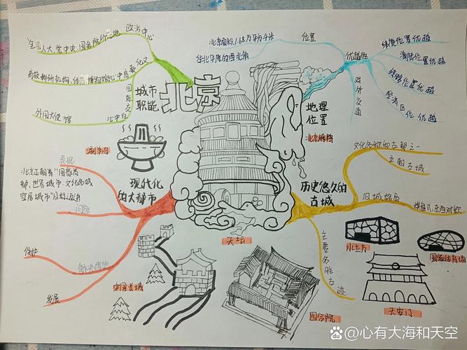 北京旅行计划思维导图该怎么设计才能高效覆盖景点、美食与行程安排?-图1 北京旅行计划思维导图该怎么设计才能高效覆盖景点、美食与行程安排?-图1