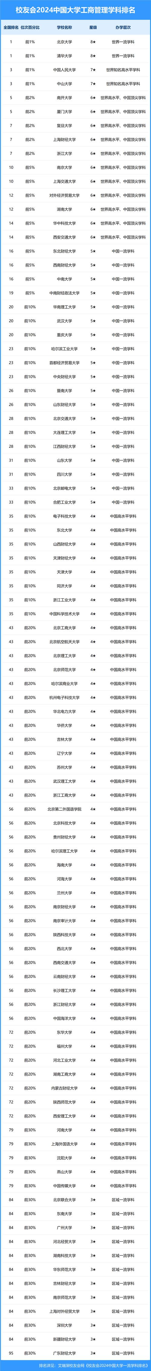 工商管理专业考哪个学校-图2
