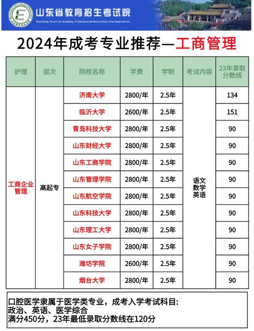 工商管理专业考哪个学校-图3