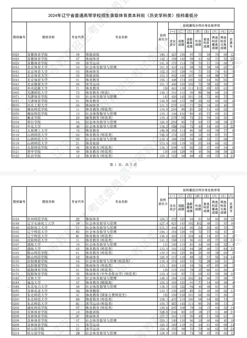 辽宁体育生录取分数线具体是多少?不同项目、不同批次有何差异?文化分和专业分如何计算?-图2 辽宁体育生录取分数线具体是多少?不同项目、不同批次有何差异?文化分和专业分如何计算?-图2